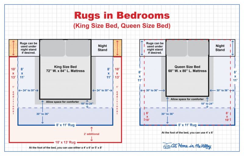 Rugs Size Guide for Bedrooms (King or Queen Bed)